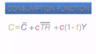 Download Aggregate Demand Video Tutorial MP3