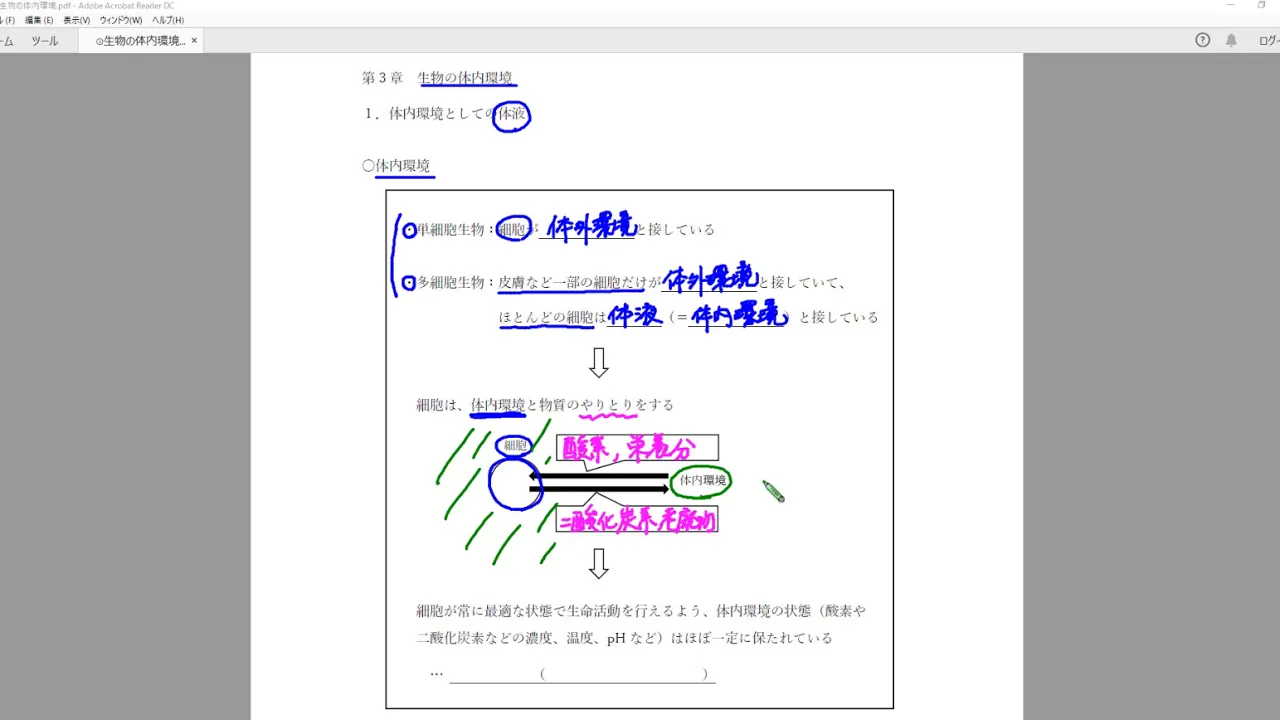 高校「生物基礎」解説講義：生物の体内環境①