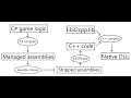 Il2cppInspector C Scaffold Quick Start Guide