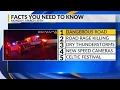 KRQE Newsfeed Dangerous road Road rage shooting Dry thunderstorms Albuquerque speed cameras Cel