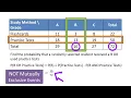 Example Calculating OR probabilities with Contingency Tables