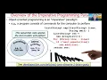Overview of Java s Supported Programming Paradigms