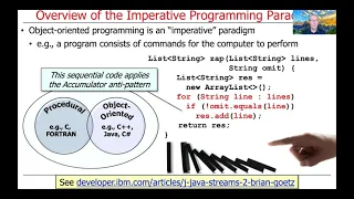 Overview of Java s Supported Programming Paradigms