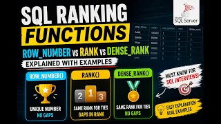 ROW - NUMBER RANK DENSE
