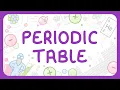 The Periodic Table High School Science