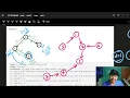 2858 Minimum Edge Reversals So Every Node Is Reachable II Graph II DP II Leetcode 2858