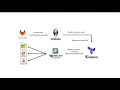 VMWare VSphere Instance Provisioning using Terraform