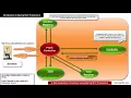 Spring C Tutorials 05 Creating first Spring C Web Application using Eclipse IDE 01 YouTube
