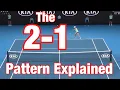 The 2-1 baseline pattern explained