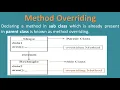 BCA OBJECT ORIENTED TECHNOLOGIES AND JAVA PROGRAMMING MCS024 BLOCK-2 UNIT-5 Method Overriding