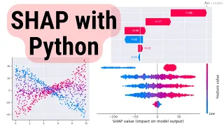 SHAP with Python Code and Explanations