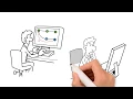 Pull request process automation by Softagram Whiteboard explanation
