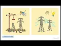 Why Modernizing the U S Power Grid Is Harder Than It Sounds