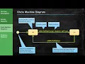 Systems Analysis and Design - System Sequence Diagram
