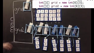 Java Arrays 2D int arrays