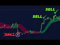 Download Lagu HIGH PROFIT Gaussian Channel Trading Strategy For Beginners