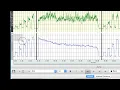 EMG Data Analysis