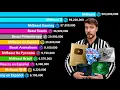 MrBeast Channels 2011 - 2026