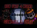 Decoding FNAF 4 Complete Guide MODE COMPLETE