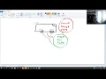 From Zero To Hero - Learning Java 1