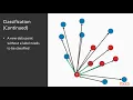 Training Your Systems with Python Statistical Modeling Classifying Data in Python packtpub com