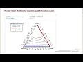 Hunter-Nash Method for Liquid-Liquid Extraction Interactive Simulation