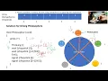 Unit2 Lecture17 The Dining Philosopher s Problem