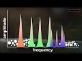 Once You Know This, Mixing Music is So Much Easier