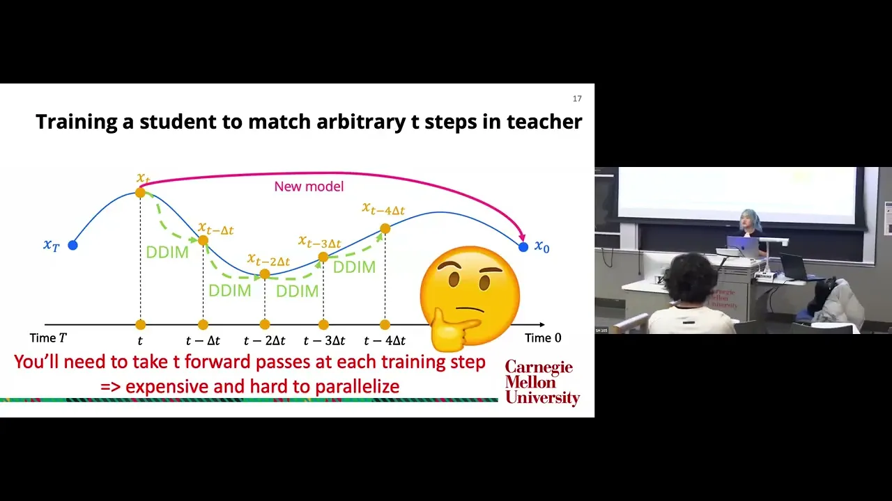 CMU 10799 S26: Lecture 10 - Distillation, Consistency Models & Flow Maps - Diffusion & Flow Matching