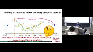 CMU 10799 S26 Lecture 10 - Distillation Consistency Models Flow Maps