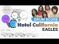 Download Lagu Eagles - Hotel California | DRUM SCORE Tutorial Sheet Music Drum Cover