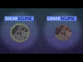 What is an Eclipse