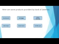 Bank Of America Near Me BOK Loans BOK Mortgages BOK Credit card