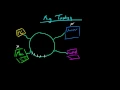 Computer Networking Tutorial 13 Ring Topology