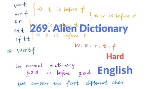 LeetCode 269 Alien Dictionary Explanation and Solution