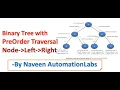 What is Binary Tree Binary Tree PreOrder traversal in java - DataStructure