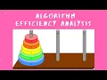 Algorithm Efficiency Analysis Tutorial-4 Dr M A Jayaram