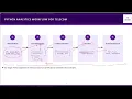 Python in Telecom 4G 5G and beyond