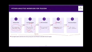 Python in Telecom 4G 5G and beyond