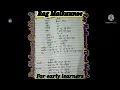 Download Lagu Rag Malkaunse for Early Learners