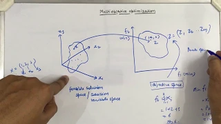 Multi-objective optimization - Introduction