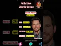Download Lagu 🔥 Chris Pratt Net Worth 🔥 #shorts 🔥 #wildnetworthgroup 🔥 16 May 2023 🔥