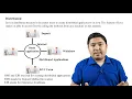 Java Tutorial 2 Features of Java Programming Free Java Course