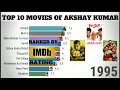 TOP 10 MOVIES OF AKSHAY KUMAR RANKED BY IMDB RATING 1991 TO 2019