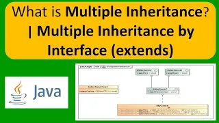 What is Multiple Inheritance Multiple Inheritance by Interface extends Java Tutorial