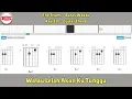 The Titans - Batas Waktu [Key Em - Guitar Chord]