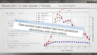 std simd How to Express Inherent Parallelism Efficiently Via Data-parallel Types - Matthias Kretz