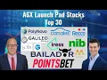 Finding the next Phase of the Market NHF CAR PBH RCE BWX GAL BUB PNV The 30 30 List