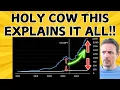 Download Lagu Was Sam Altman Right About The AI BUBBLE! Plus Why Palantir Is Dropping So Fast!