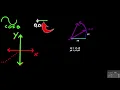 GameDev Math Tutorial - Part1